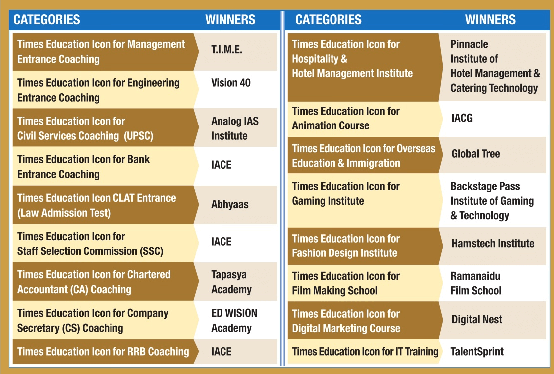 Times Education Icon Award for IT Training